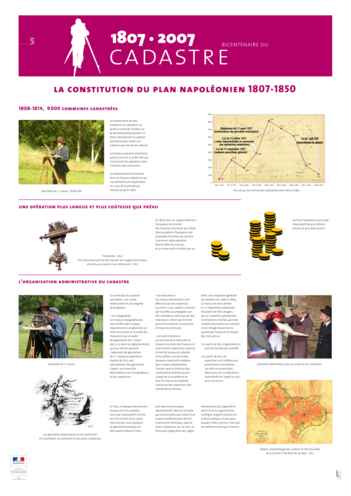 La constitution du plan napoléonien 1807-1850  - Planche 5